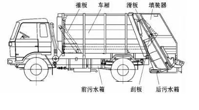 江淮骏铃国六8方压缩式垃圾车